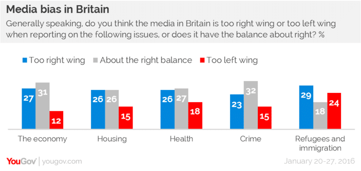 citizen-perceptions-of-left-right-media-bias2